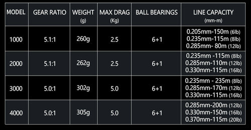 Sipnning fishing reels XENOS III HP metal spool Saltwater Wheel 6+1BB