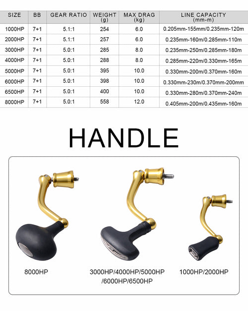 Spinning Fishing Reels 1000-8000 7+1BB Gear Ratio 5.0/5.1 Power Handle